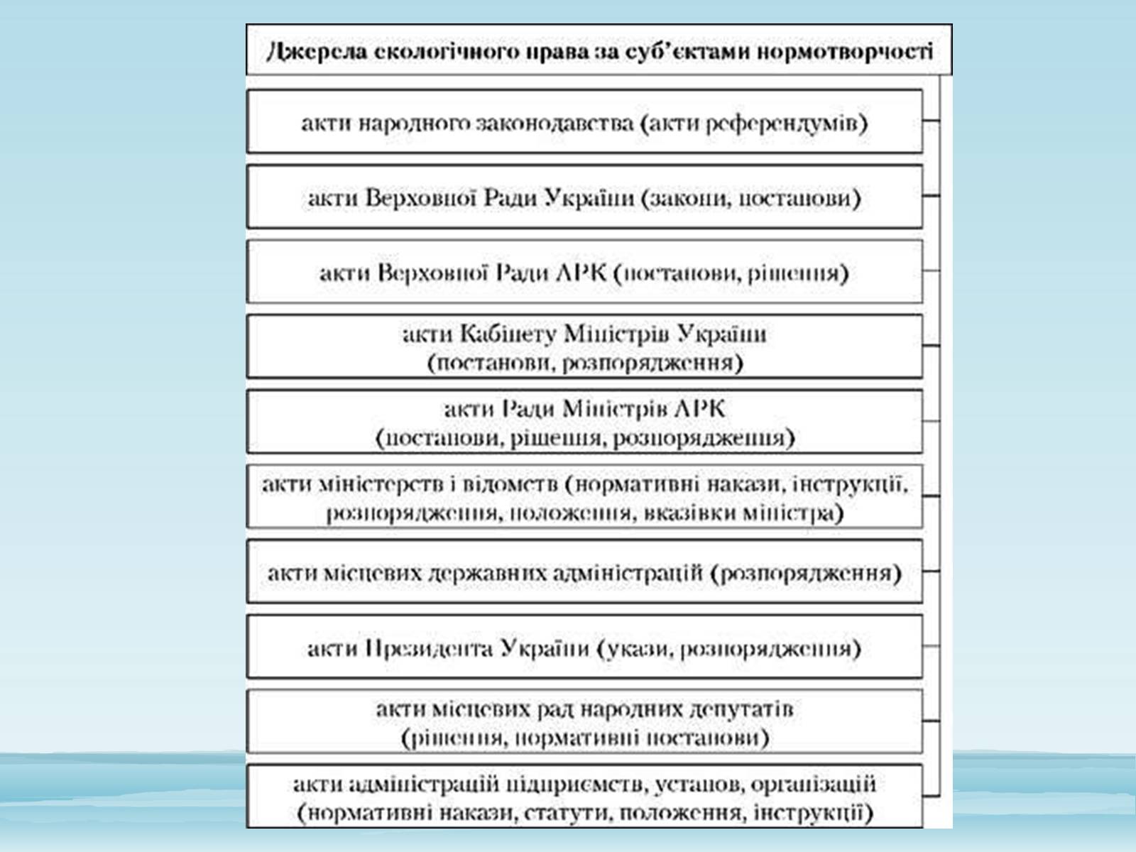 Презентація на тему «Основи екологічного права України» - Слайд #9 Презентація на тему «Основи екологічного права України» - Слайд #9