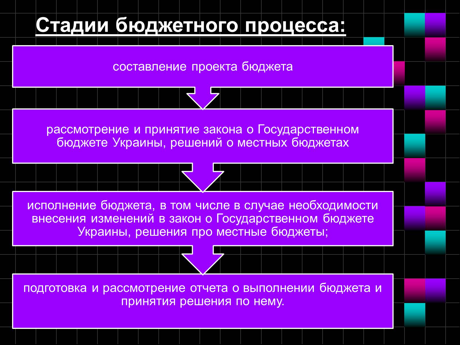 Презентація на тему «Финансовое право» - Слайд #10 Презентація на тему «Финансовое право» - Слайд #10