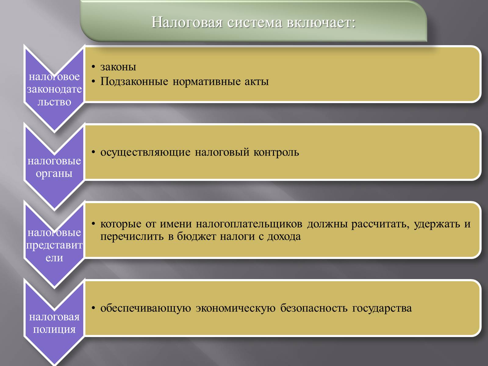 Презентація на тему «Финансовое право» - Слайд #19 Презентація на тему «Финансовое право» - Слайд #19