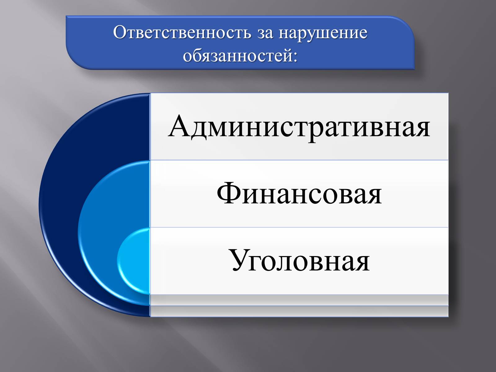 Презентація на тему «Финансовое право» - Слайд #22 Презентація на тему «Финансовое право» - Слайд #22