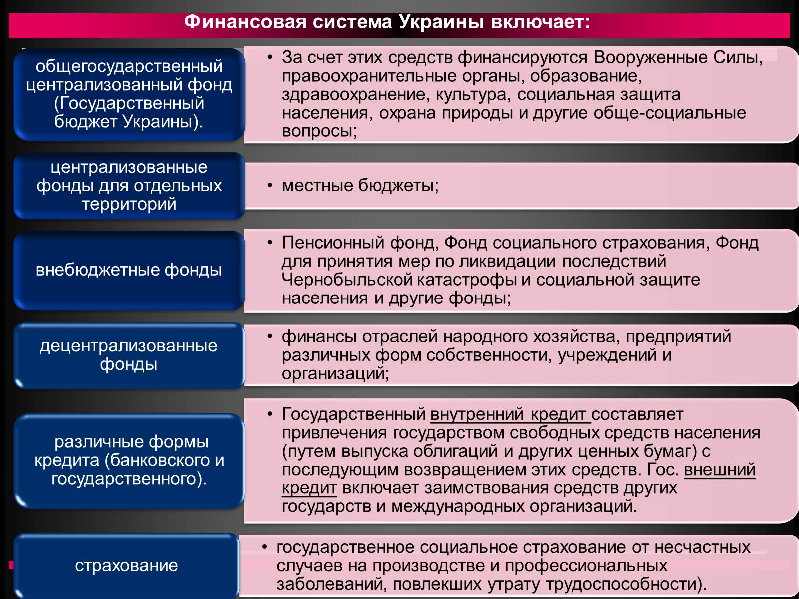 Презентація на тему «Финансовое право» - Слайд #4 Презентація на тему «Финансовое право» - Слайд #4
