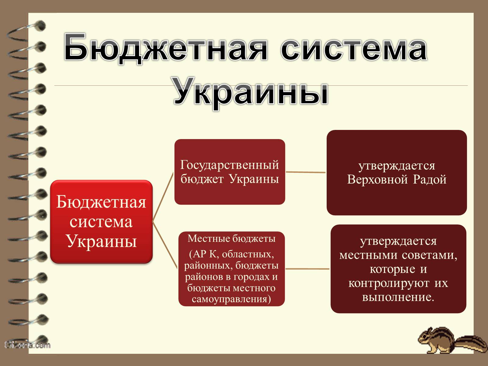 Презентація на тему «Финансовое право» - Слайд #7 Презентація на тему «Финансовое право» - Слайд #7