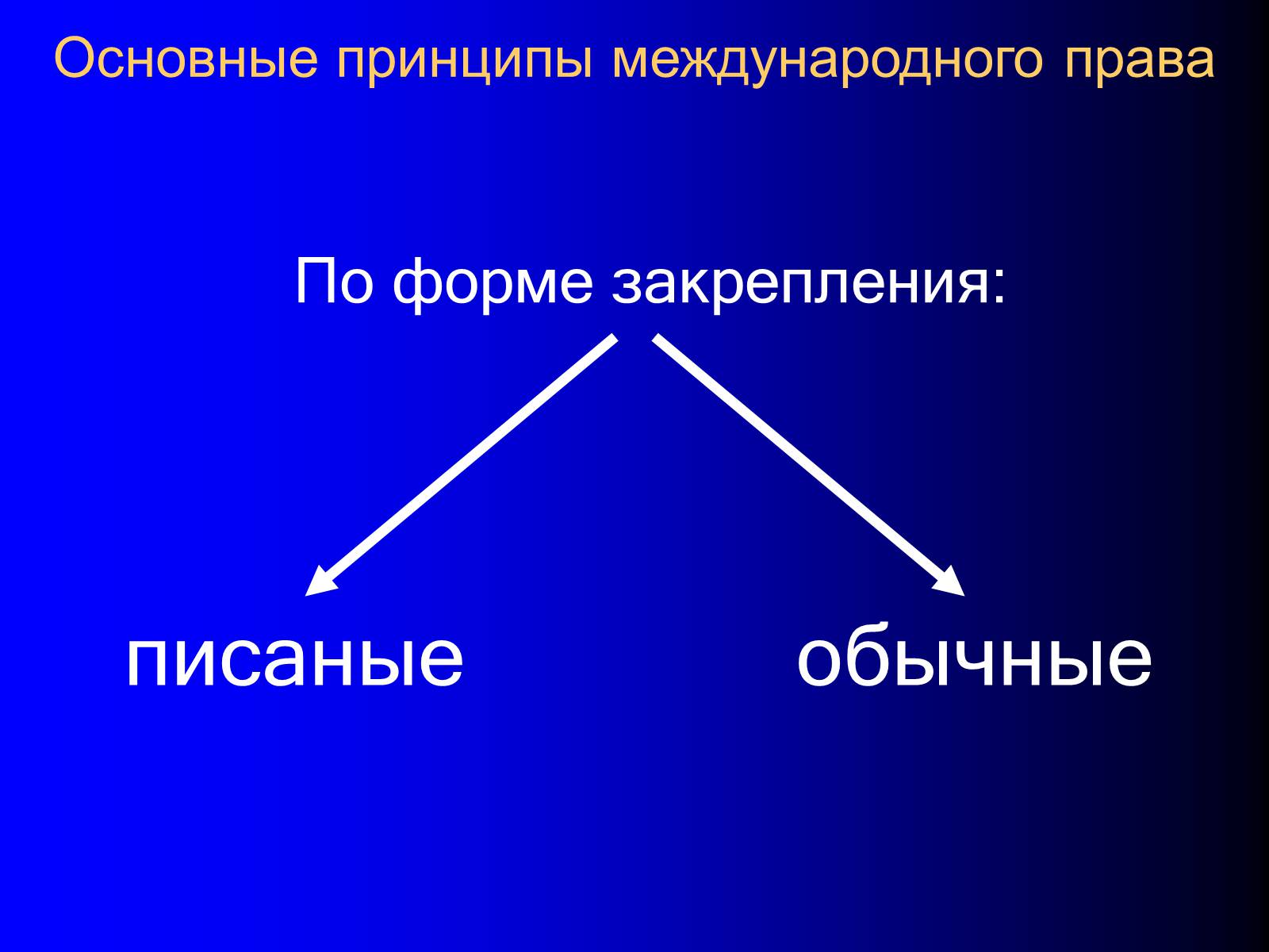 Презентація на тему «Принципы международного права» - Слайд #2 Презентація на тему «Принципы международного права» - Слайд #2