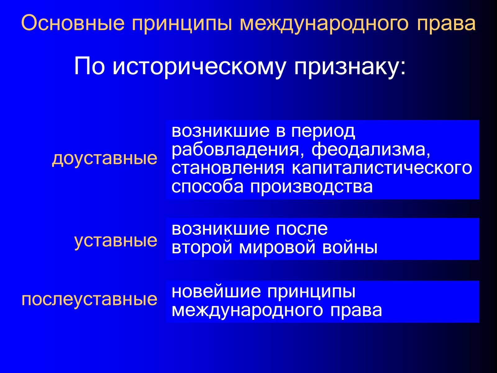 Презентація на тему «Принципы международного права» - Слайд #3 Презентація на тему «Принципы международного права» - Слайд #3