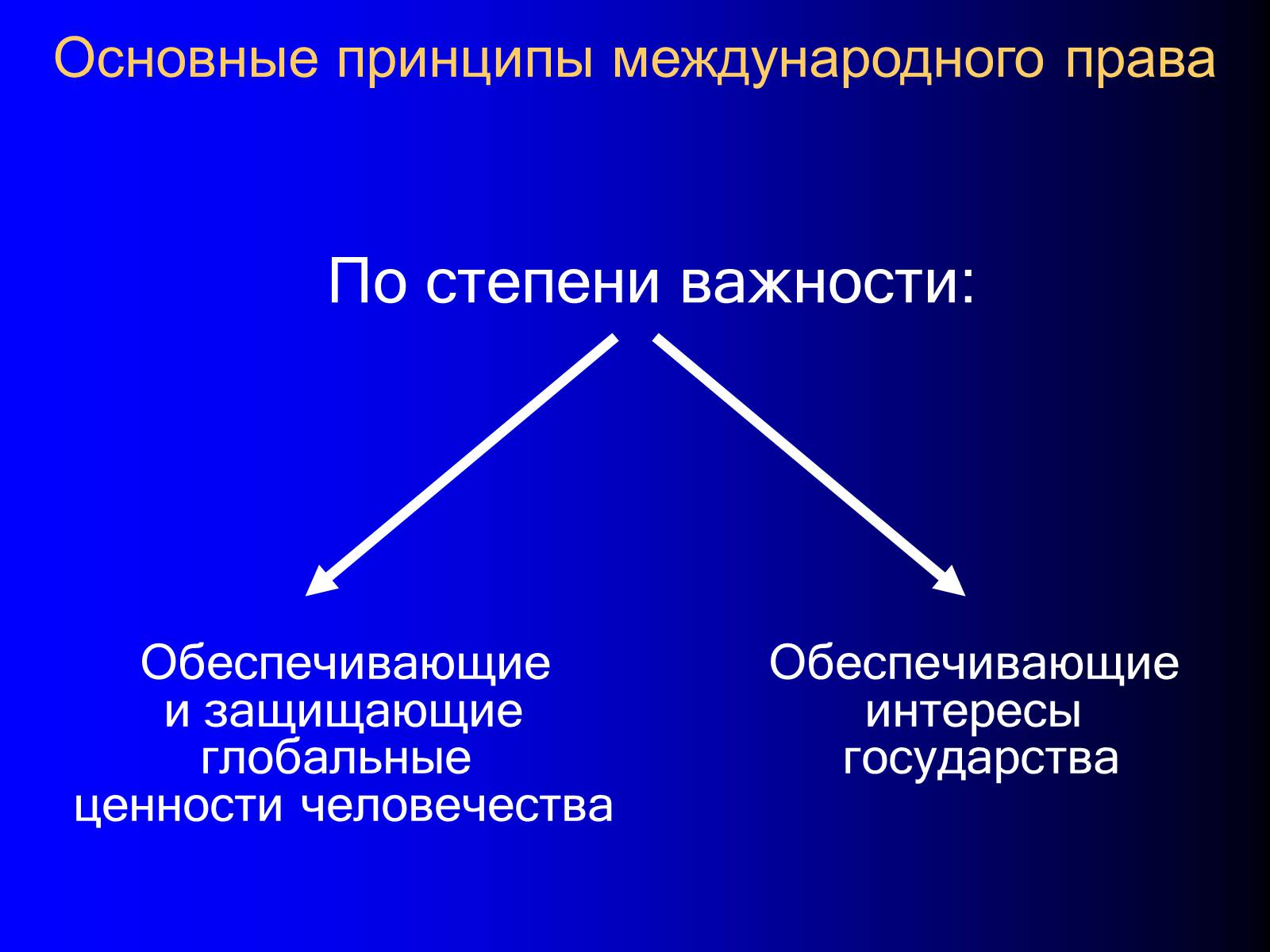 Презентація на тему «Принципы международного права» - Слайд #4 Презентація на тему «Принципы международного права» - Слайд #4