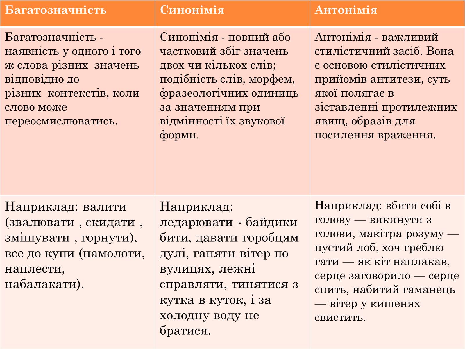 Презентація на тему «Джерела української фразеології» - Слайд #8 Презентація на тему «Джерела української фразеології» - Слайд #8