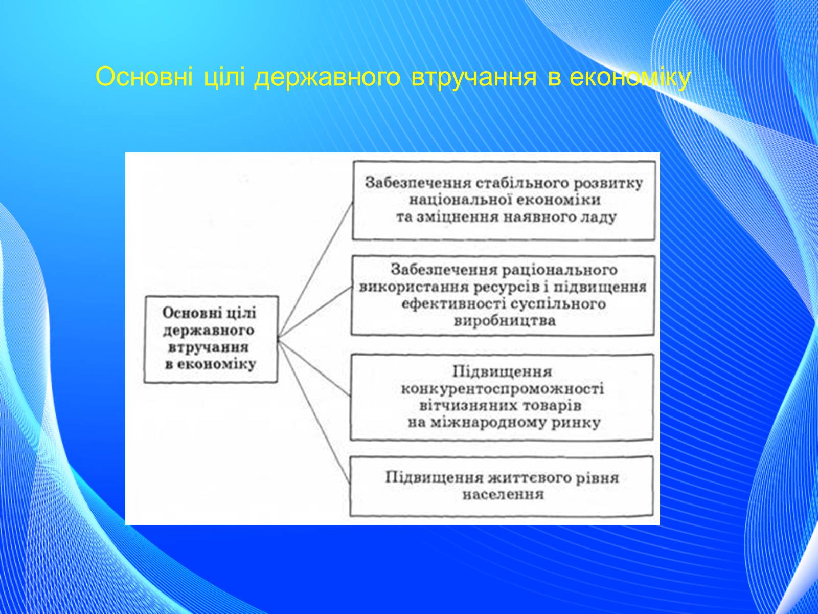 Презентація на тему «Невдачі ринку як причина державного регулювання економіки. Цілі державного регулювання» - Слайд #15 Презентація на тему «Невдачі ринку як причина державного регулювання економіки. Цілі державного регулювання» - Слайд #15