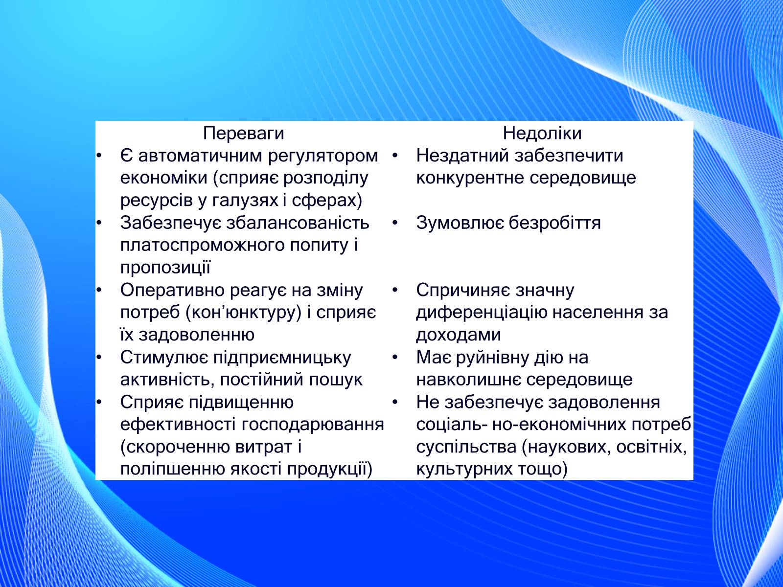 Презентація на тему «Невдачі ринку як причина державного регулювання економіки. Цілі державного регулювання» - Слайд #9 Презентація на тему «Невдачі ринку як причина державного регулювання економіки. Цілі державного регулювання» - Слайд #9