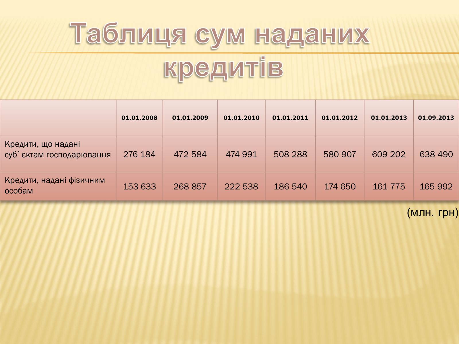 Презентація на тему «Кредит як стимулюючий чинник розвитку економіки» - Слайд #9 Презентація на тему «Кредит як стимулюючий чинник розвитку економіки» - Слайд #9
