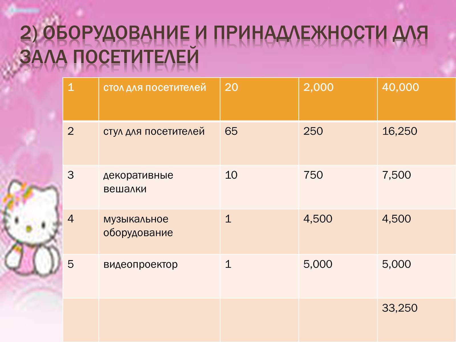 Презентація на тему «Бізнес-план» (варіант 7) - Слайд #10 Презентація на тему «Бізнес-план» (варіант 7) - Слайд #10