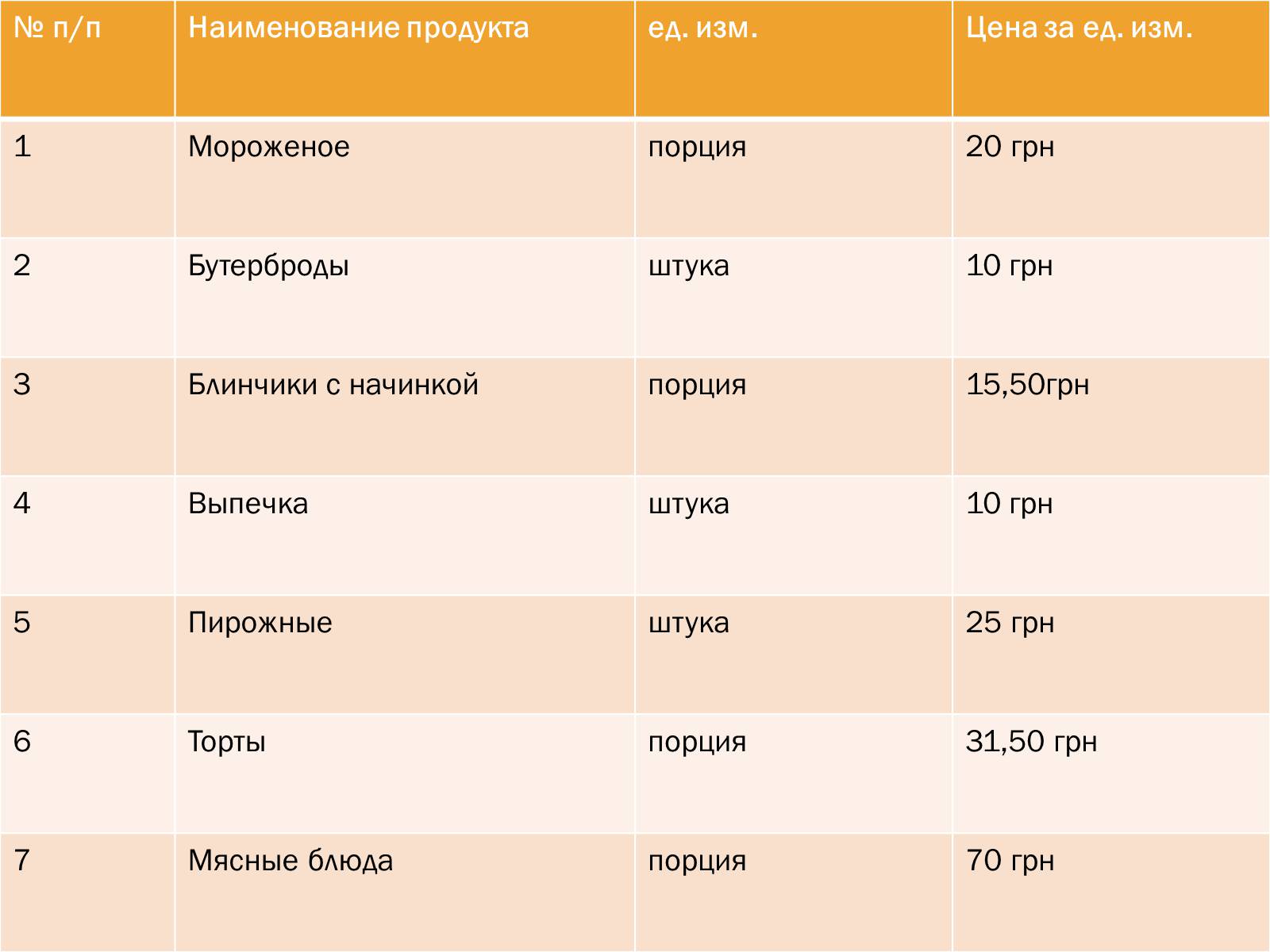 Презентація на тему «Бізнес-план» (варіант 7) - Слайд #6 Презентація на тему «Бізнес-план» (варіант 7) - Слайд #6
