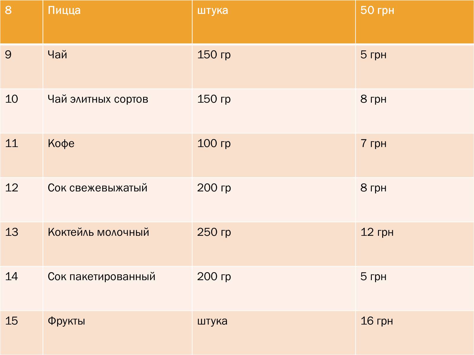 Презентація на тему «Бізнес-план» (варіант 7) - Слайд #7 Презентація на тему «Бізнес-план» (варіант 7) - Слайд #7