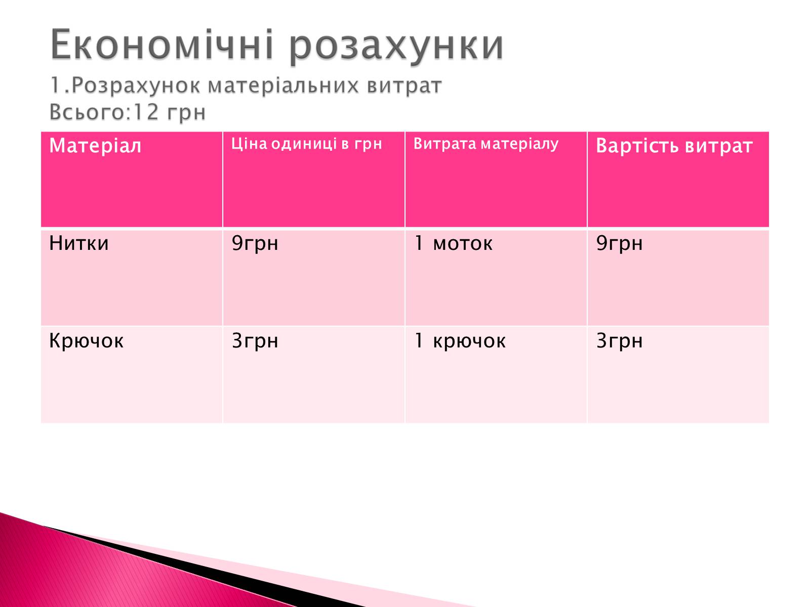 Презентація на тему «Виготовлення в’язаної серветки» - Слайд #8 Презентація на тему «Виготовлення в’язаної серветки» - Слайд #8