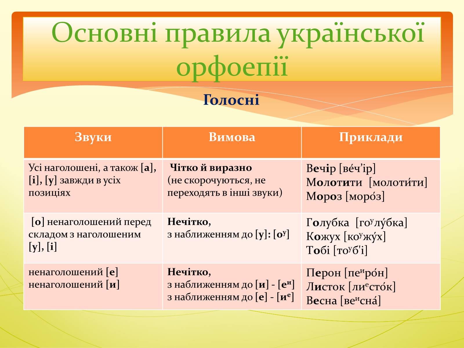 Презентація на тему «Орфоепія в українській мові» - Слайд #5 Презентація на тему «Орфоепія в українській мові» - Слайд #5