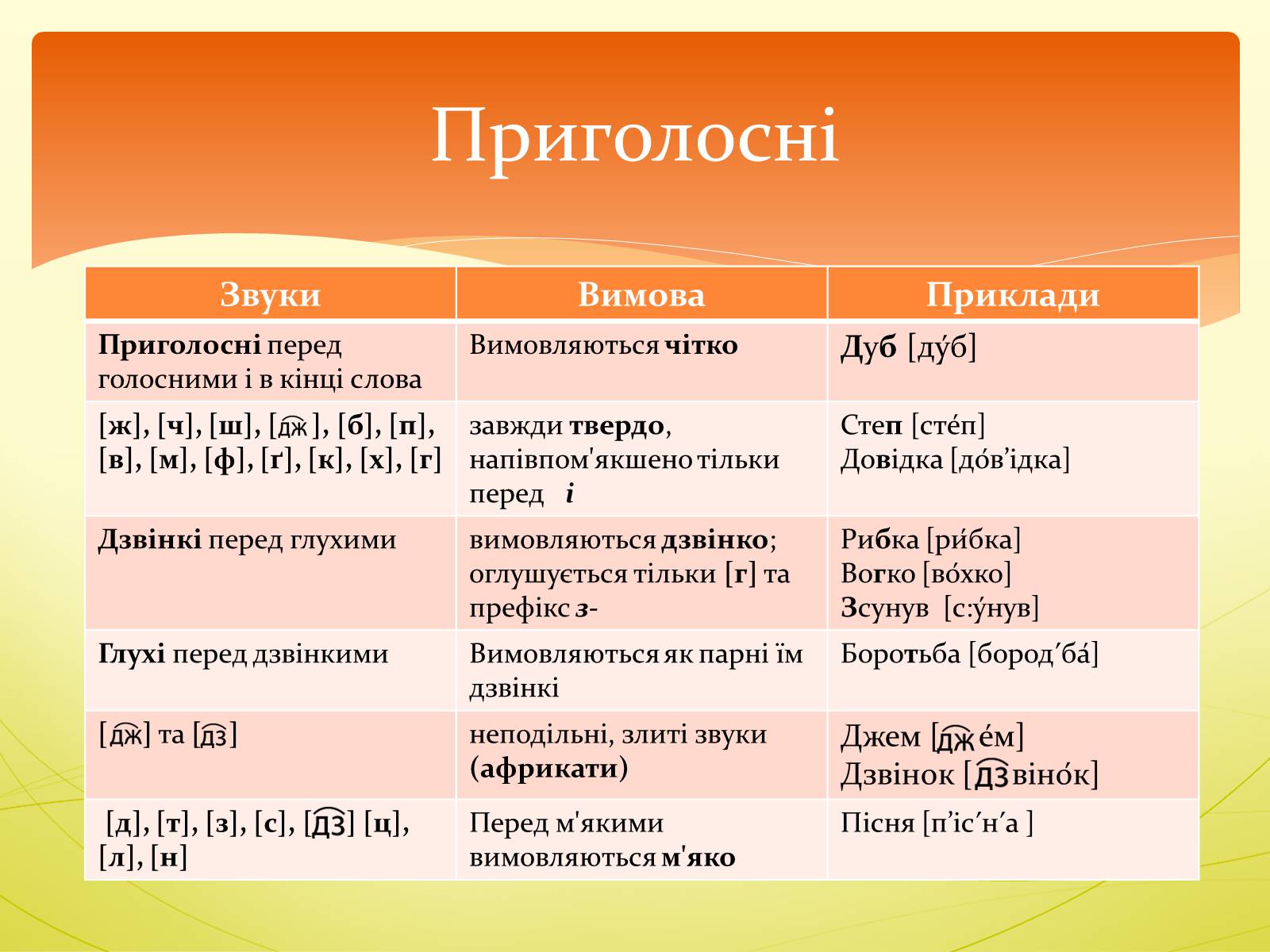 Презентація на тему «Орфоепія в українській мові» - Слайд #6 Презентація на тему «Орфоепія в українській мові» - Слайд #6