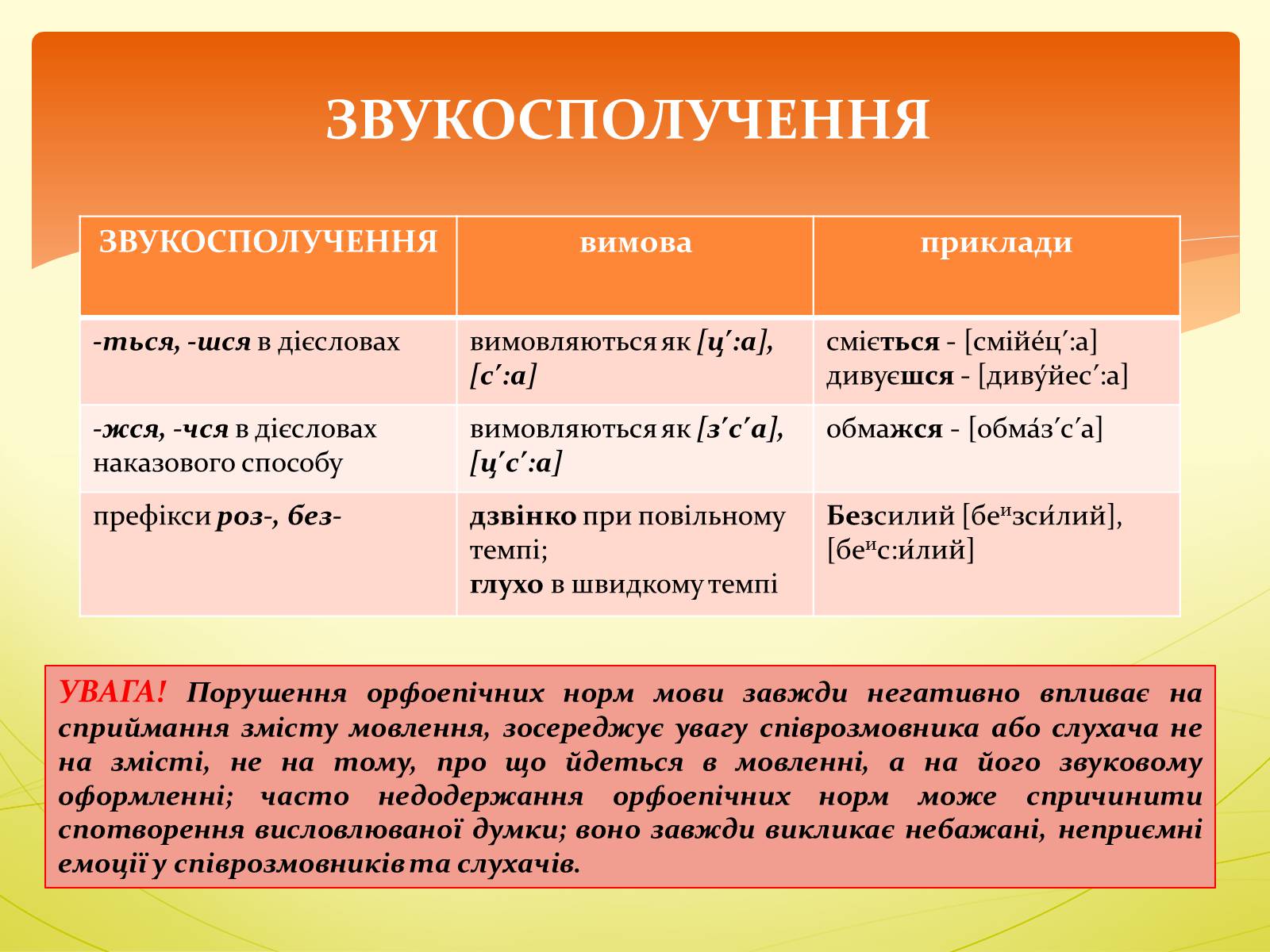 Презентація на тему «Орфоепія в українській мові» - Слайд #7 Презентація на тему «Орфоепія в українській мові» - Слайд #7