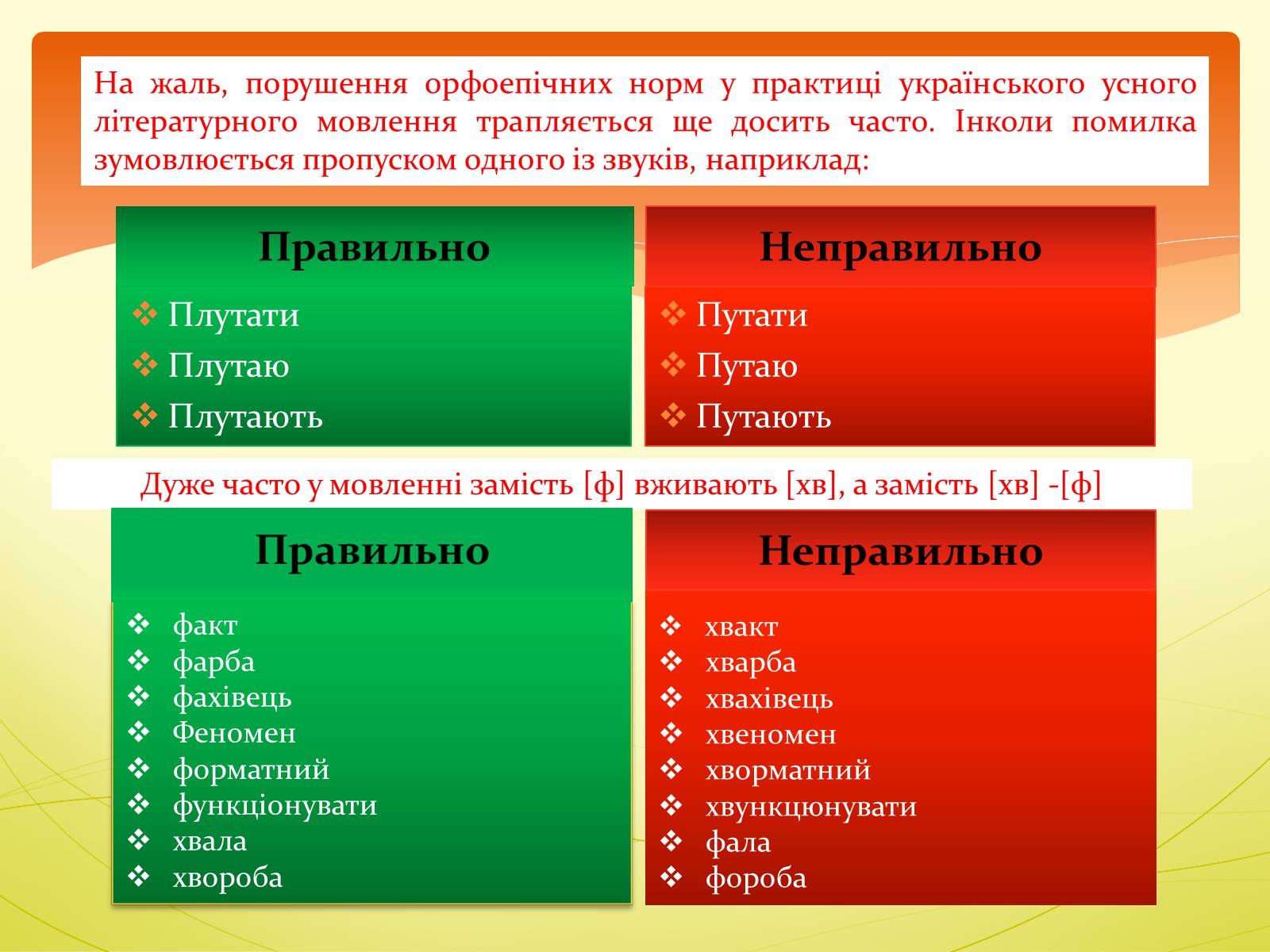 Презентація на тему «Орфоепія в українській мові» - Слайд #8 Презентація на тему «Орфоепія в українській мові» - Слайд #8