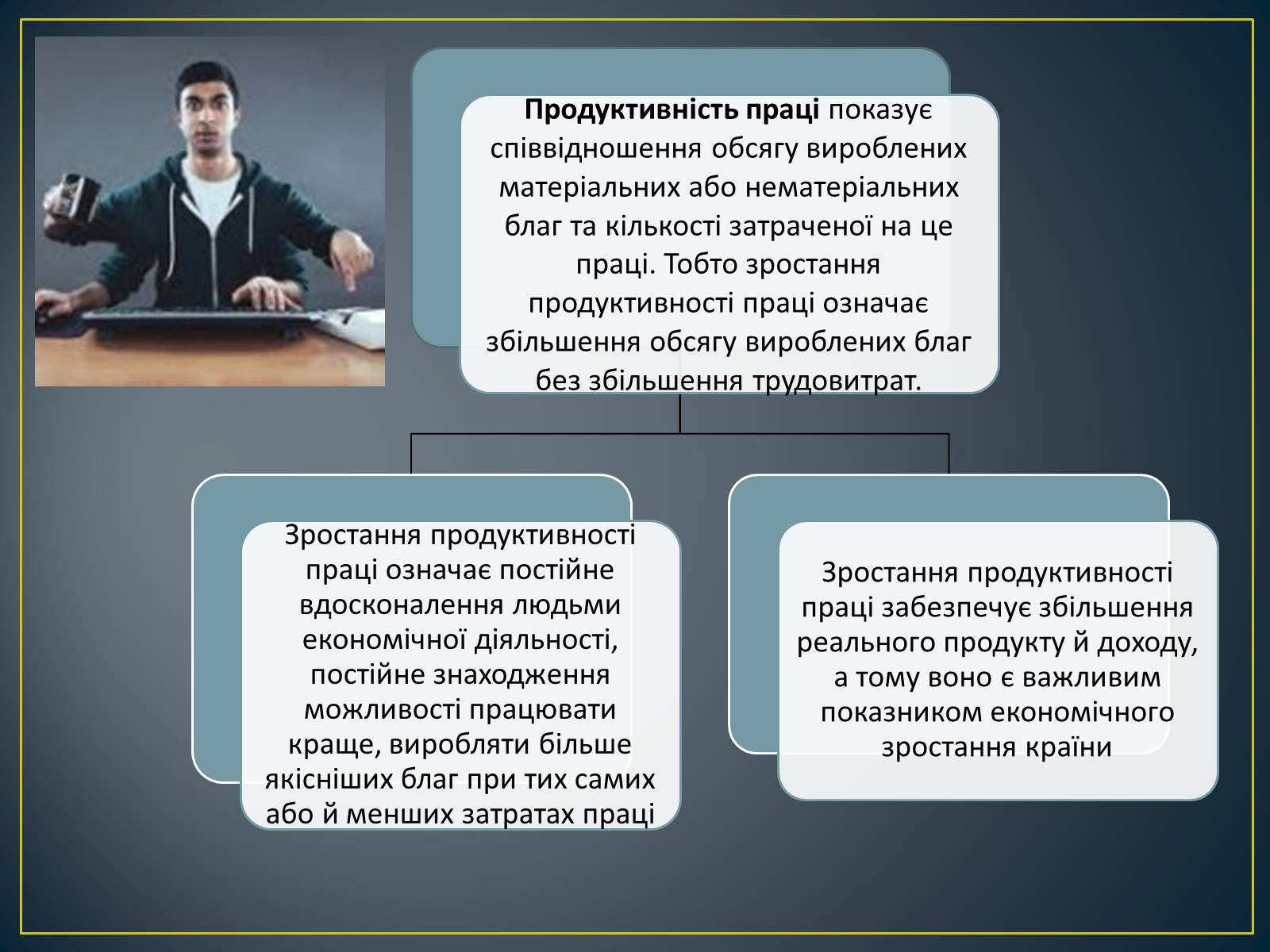 Презентація на тему «Продуктивність праці як показник економічної ефективності» - Слайд #4 Презентація на тему «Продуктивність праці як показник економічної ефективності» - Слайд #4