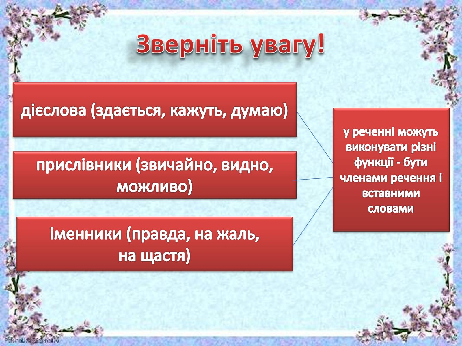 Презентація на тему «Вставні слова й словосполучення» - Слайд #10 Презентація на тему «Вставні слова й словосполучення» - Слайд #10