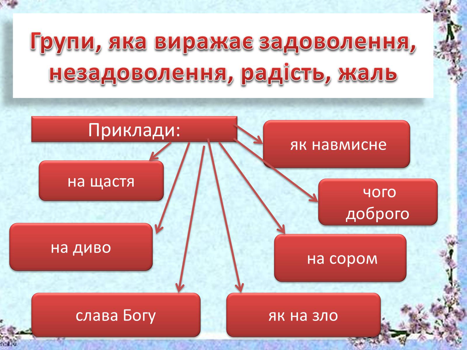 Презентація на тему «Вставні слова й словосполучення» - Слайд #6 Презентація на тему «Вставні слова й словосполучення» - Слайд #6