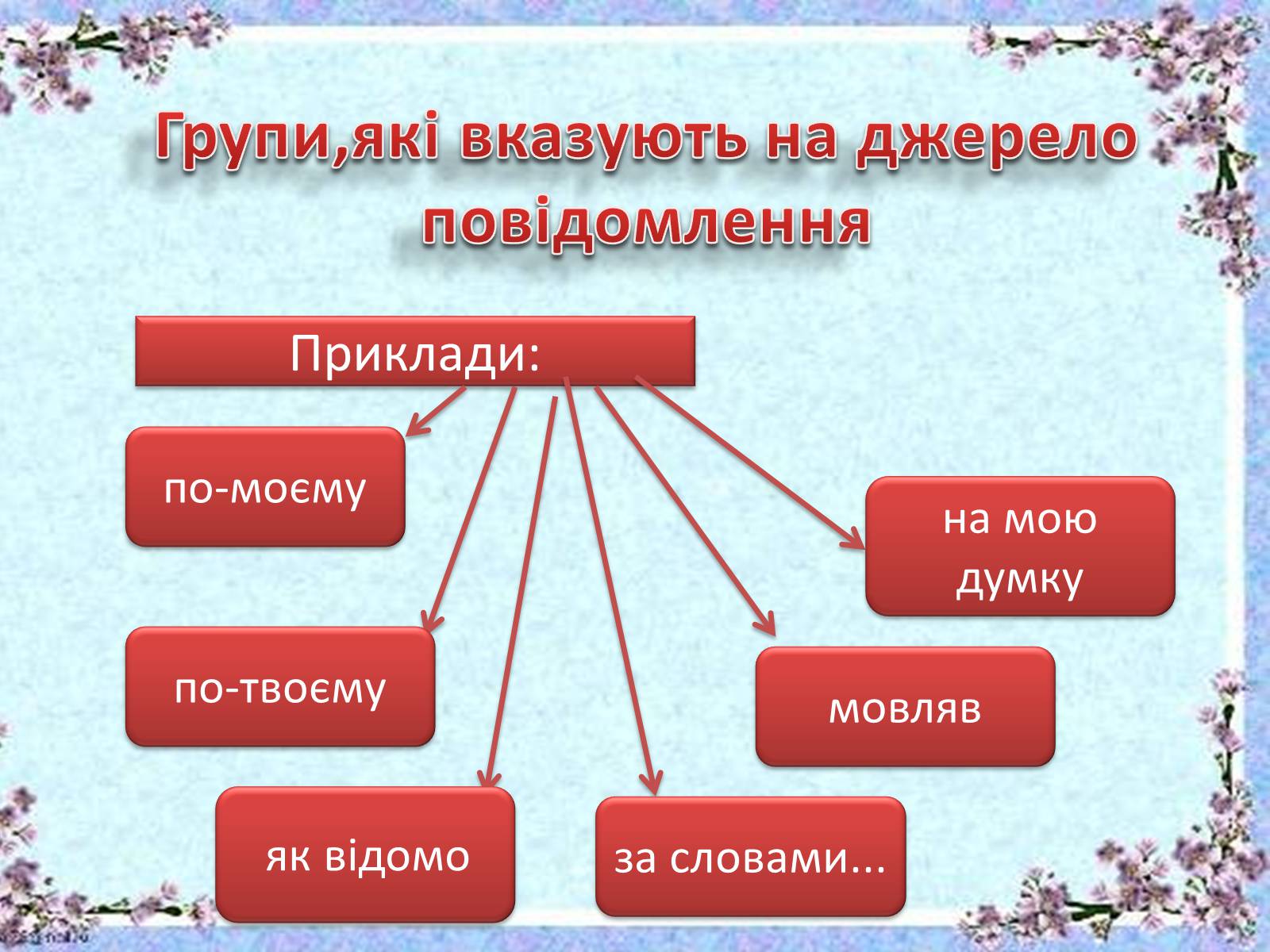 Презентація на тему «Вставні слова й словосполучення» - Слайд #7 Презентація на тему «Вставні слова й словосполучення» - Слайд #7