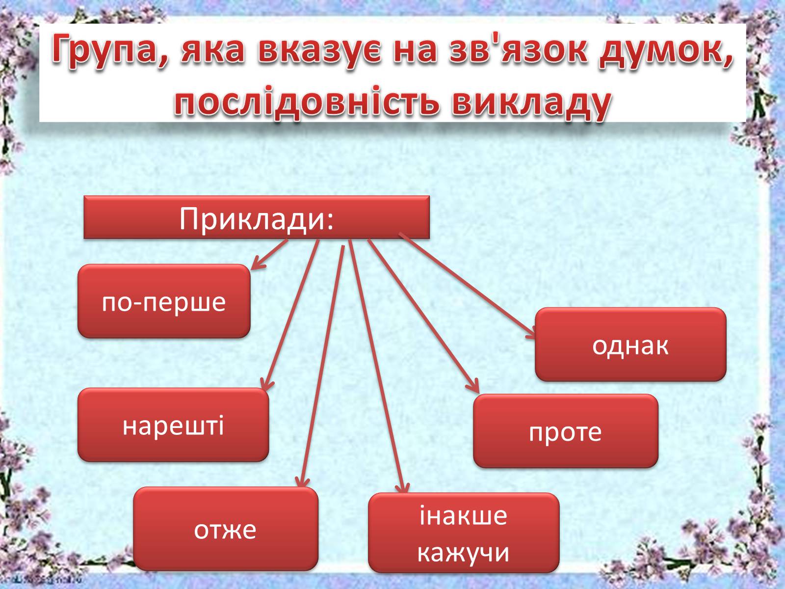 Презентація на тему «Вставні слова й словосполучення» - Слайд #8 Презентація на тему «Вставні слова й словосполучення» - Слайд #8