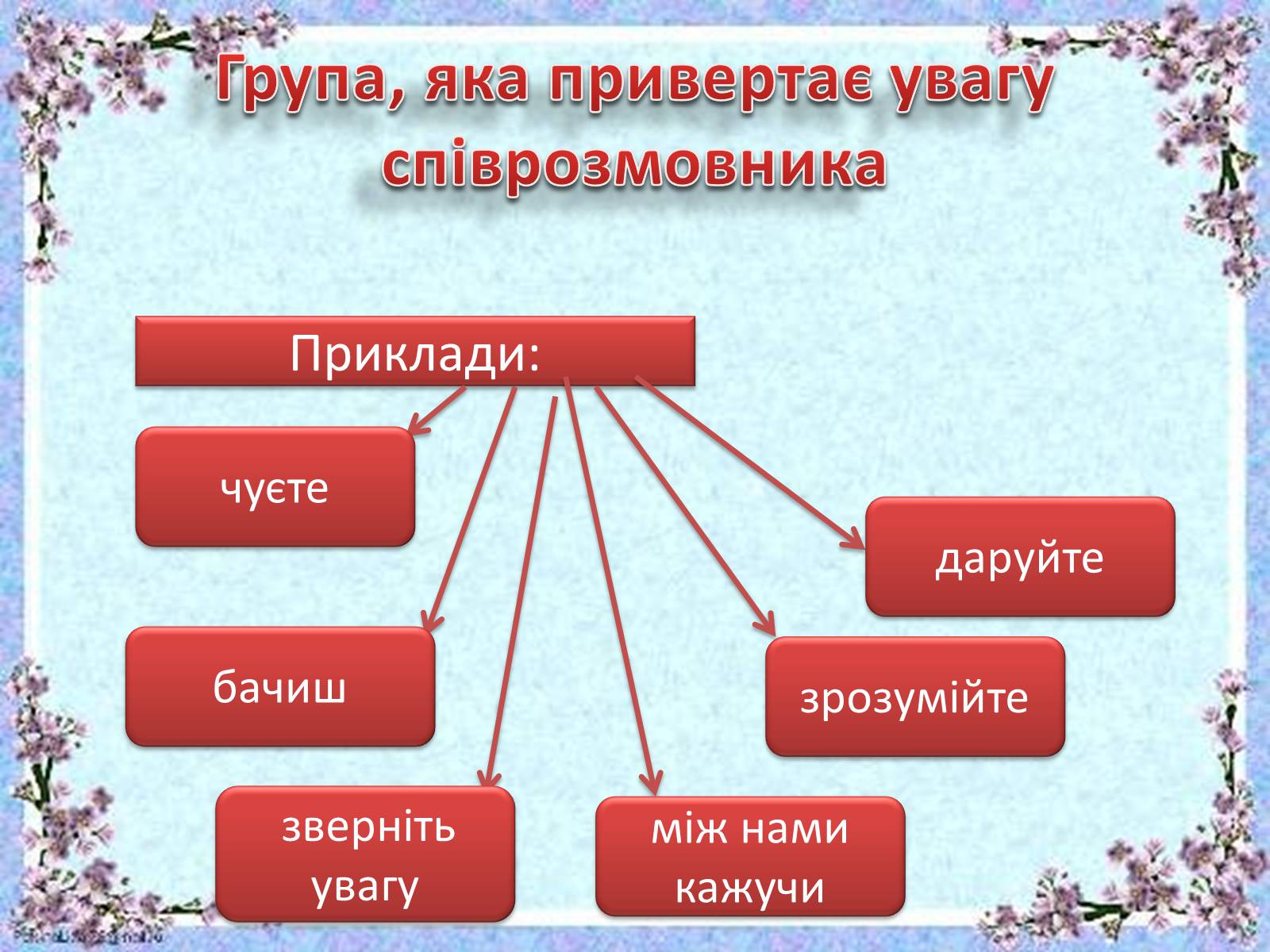 Презентація на тему «Вставні слова й словосполучення» - Слайд #9 Презентація на тему «Вставні слова й словосполучення» - Слайд #9