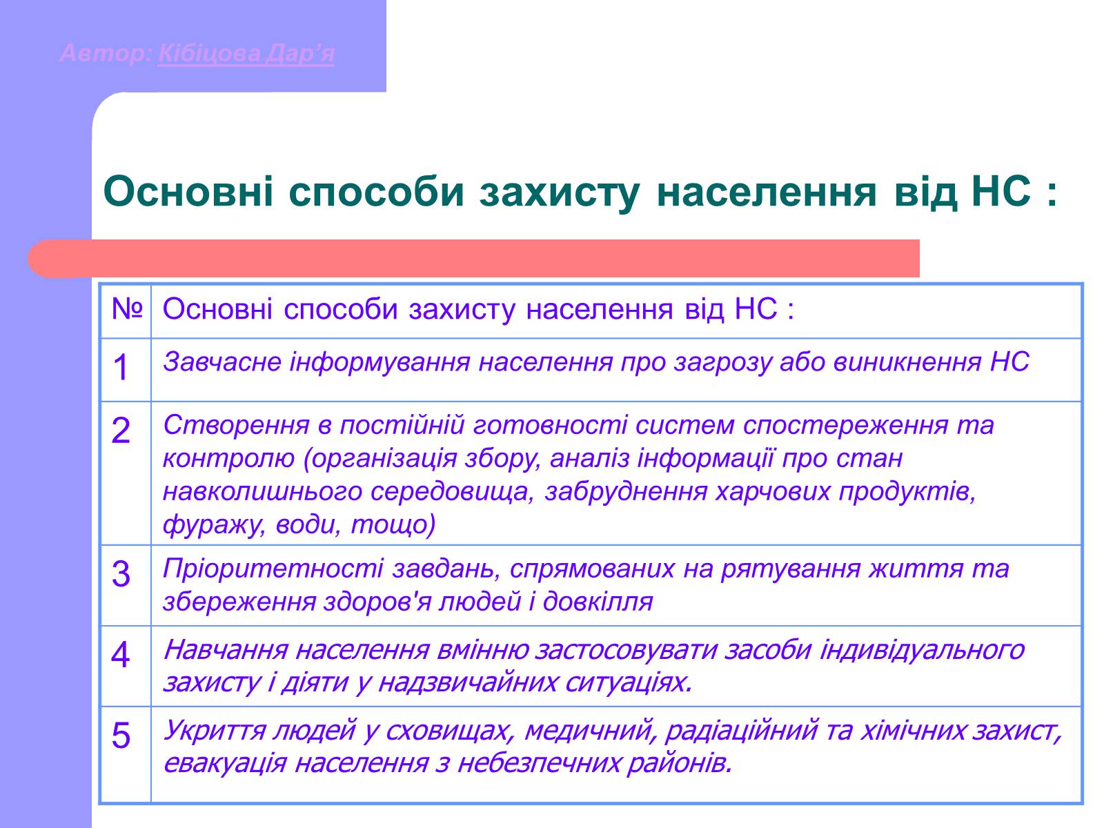 Презентація на тему «Основні принципи порятунку та захисту людей» - Слайд #15 Презентація на тему «Основні принципи порятунку та захисту людей» - Слайд #15