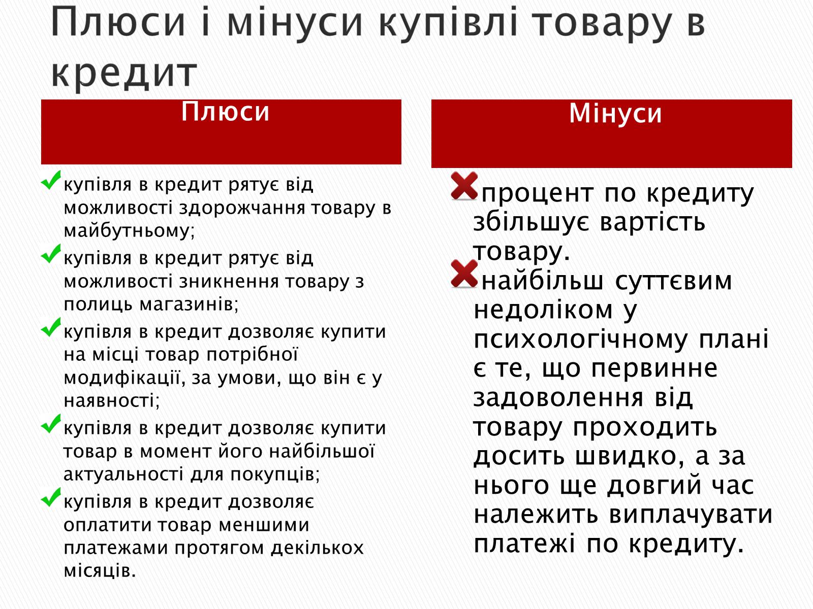 Презентація на тему «Споживчий кредит» - Слайд #10 Презентація на тему «Споживчий кредит» - Слайд #10