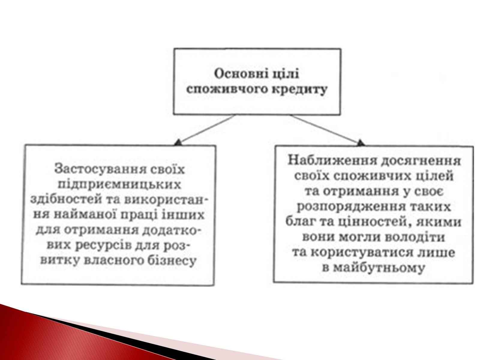 Презентація на тему «Споживчий кредит» - Слайд #6 Презентація на тему «Споживчий кредит» - Слайд #6