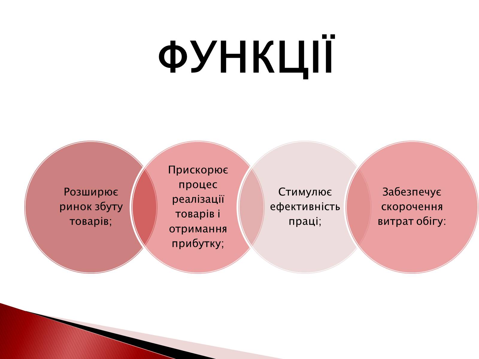 Презентація на тему «Споживчий кредит» - Слайд #7 Презентація на тему «Споживчий кредит» - Слайд #7