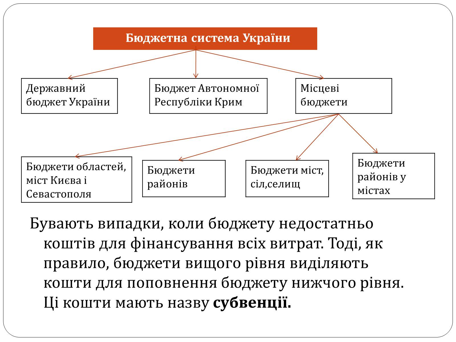Презентація на тему «Фінансове право» (варіант 3) - Слайд #5 Презентація на тему «Фінансове право» (варіант 3) - Слайд #5