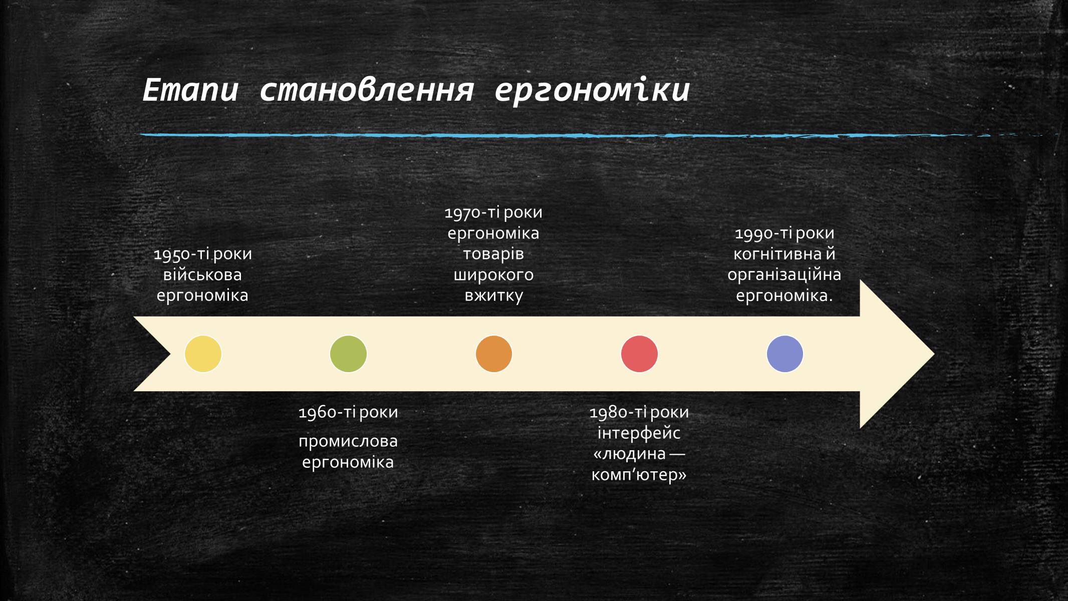 Презентація на тему «Ергономіка в структурі перетворювальної діяльності» - Слайд #3 Презентація на тему «Ергономіка в структурі перетворювальної діяльності» - Слайд #3