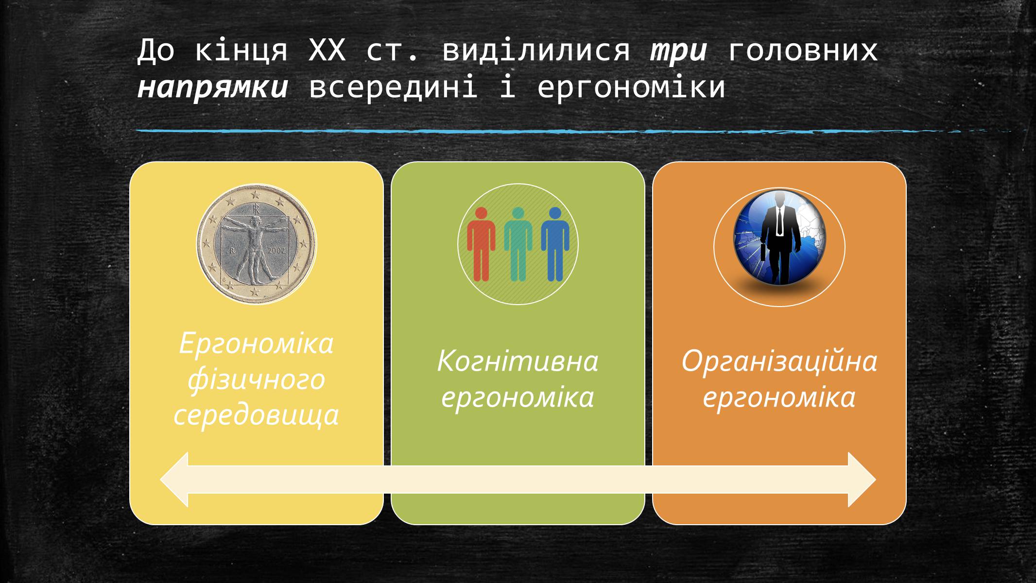 Презентація на тему «Ергономіка в структурі перетворювальної діяльності» - Слайд #4 Презентація на тему «Ергономіка в структурі перетворювальної діяльності» - Слайд #4