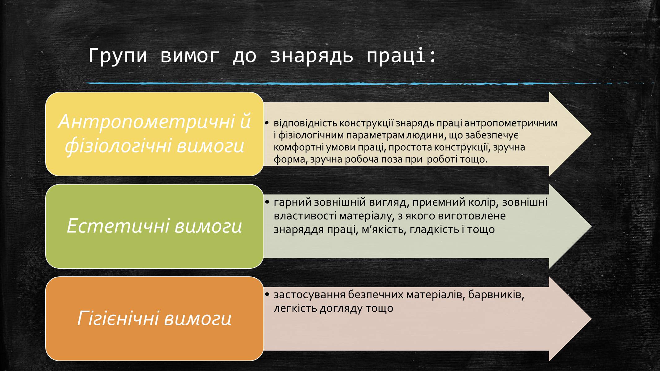 Презентація на тему «Ергономіка в структурі перетворювальної діяльності» - Слайд #9 Презентація на тему «Ергономіка в структурі перетворювальної діяльності» - Слайд #9