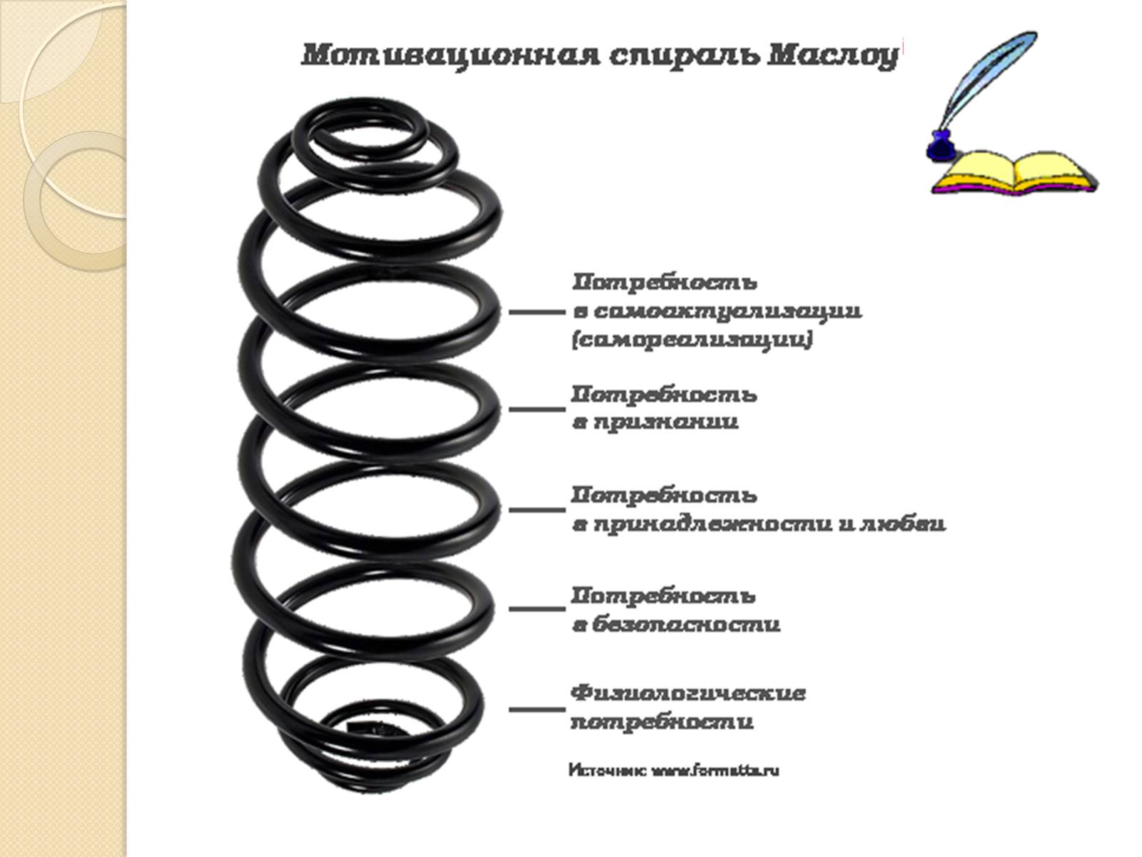 Презентація на тему «Американський психолог Абрахам Маслоу і його піраміда потреб» - Слайд #17 Презентація на тему «Американський психолог Абрахам Маслоу і його піраміда потреб» - Слайд #17