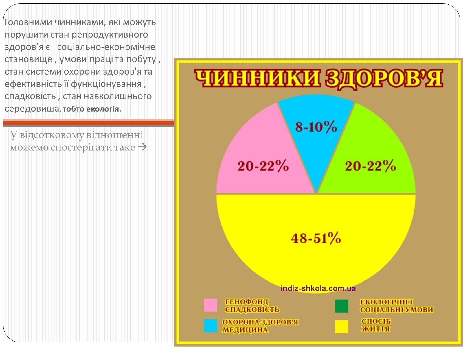 Презентація на тему «Вплив чинників на репродуктивне здоров’я людини» - Слайд #5 Презентація на тему «Вплив чинників на репродуктивне здоров’я людини» - Слайд #5