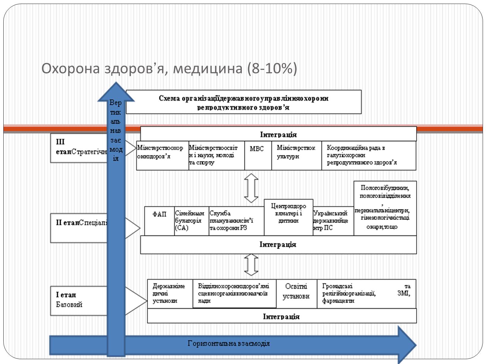 Презентація на тему «Вплив чинників на репродуктивне здоров’я людини» - Слайд #9 Презентація на тему «Вплив чинників на репродуктивне здоров’я людини» - Слайд #9