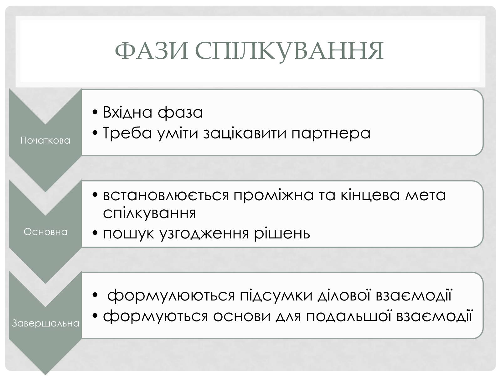 Презентація на тему «Ділове спілкування» - Слайд #6 Презентація на тему «Ділове спілкування» - Слайд #6