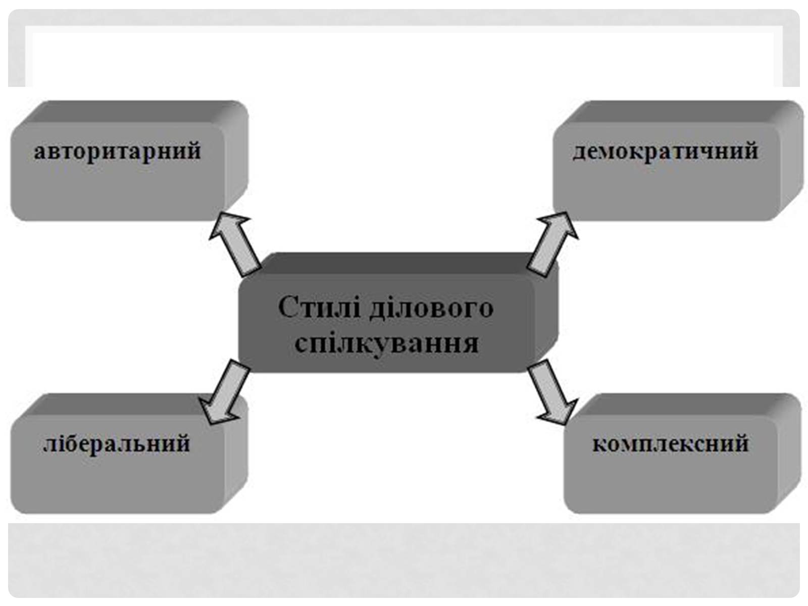 Презентація на тему «Ділове спілкування» - Слайд #8 Презентація на тему «Ділове спілкування» - Слайд #8
