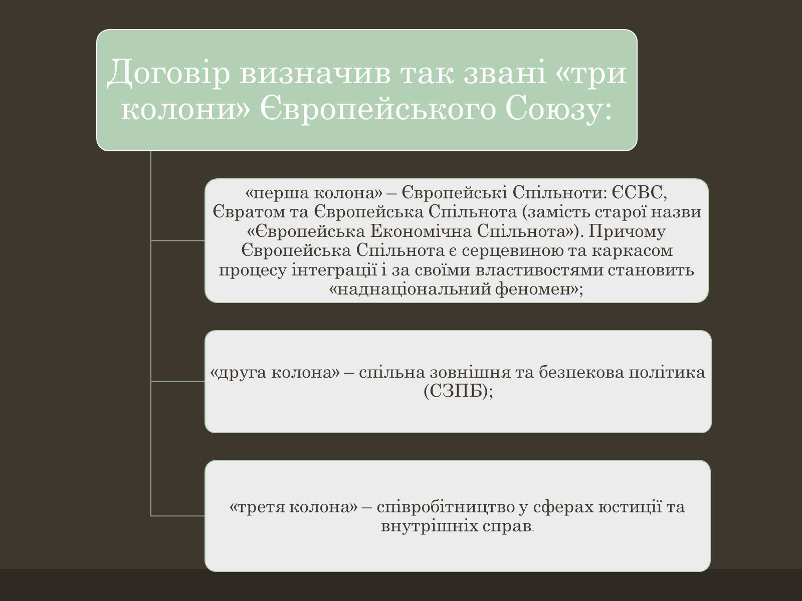 Презентація на тему «Євроінтеграція» - Слайд #17 Презентація на тему «Євроінтеграція» - Слайд #17