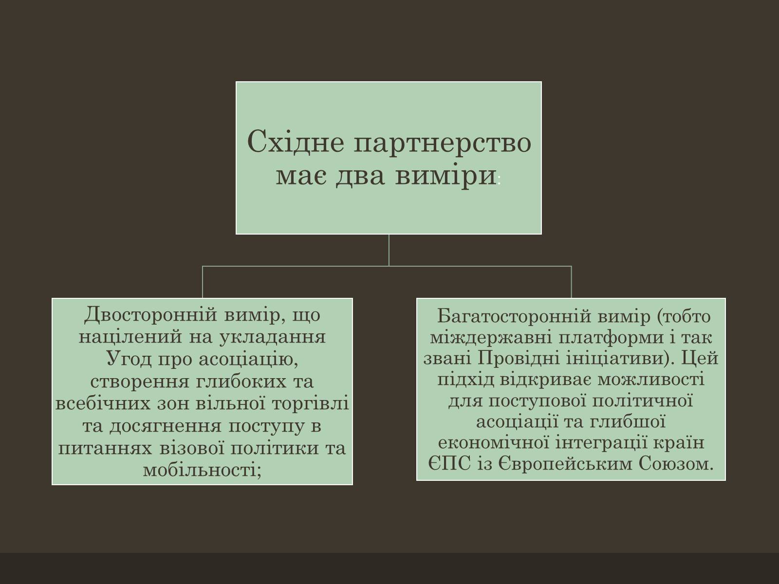 Презентація на тему «Євроінтеграція» - Слайд #27 Презентація на тему «Євроінтеграція» - Слайд #27