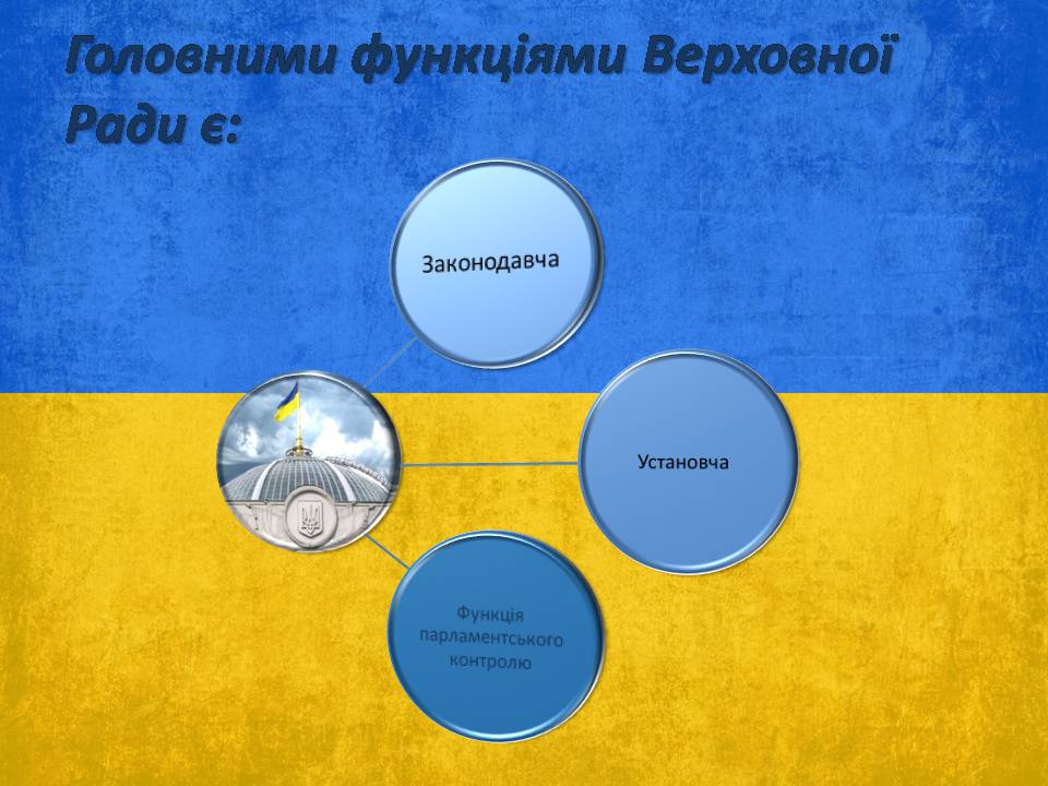 Презентація на тему «Верховна Рада України» (варіант 3) - Слайд #9 Презентація на тему «Верховна Рада України» (варіант 3) - Слайд #9