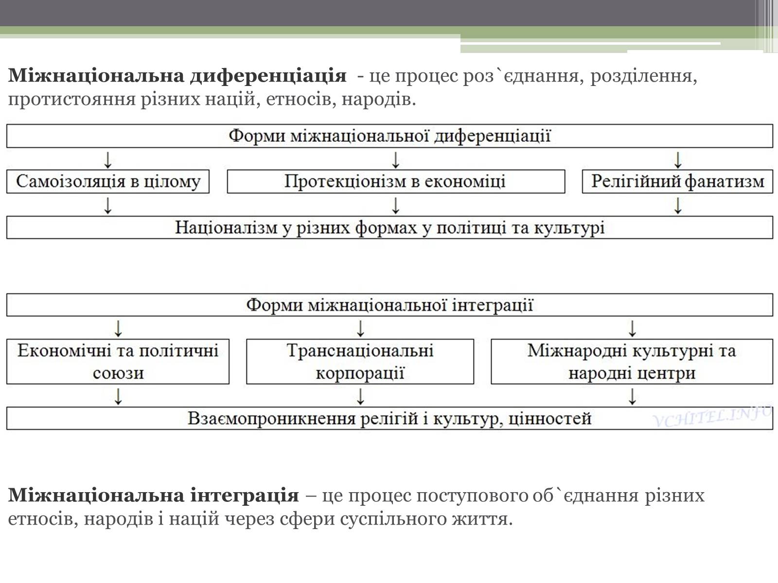 Презентація на тему «Нація. Етнос. Націоналізм» - Слайд #6 Презентація на тему «Нація. Етнос. Націоналізм» - Слайд #6