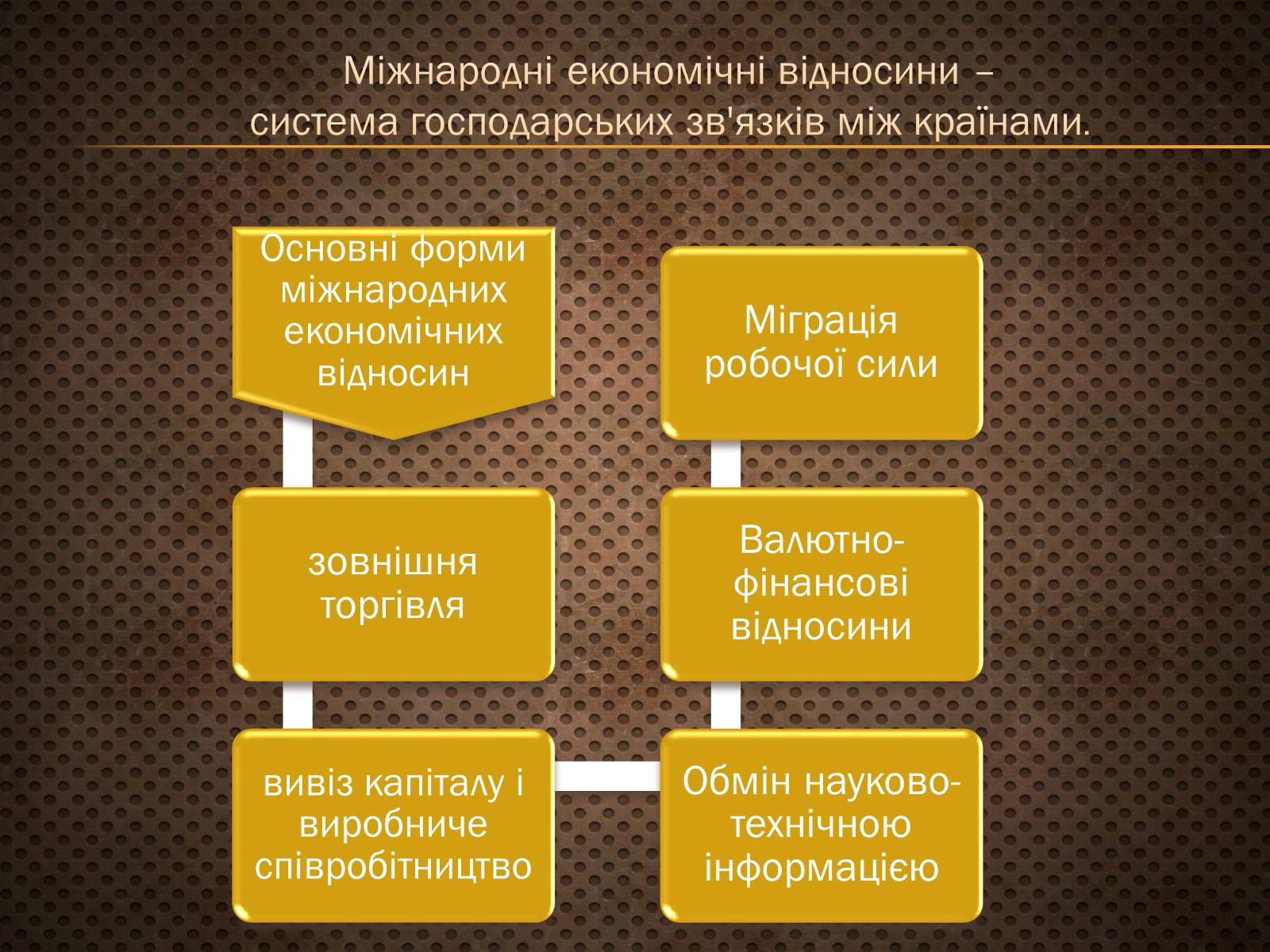 Презентація на тему «Світова торгівля. Основні риси світового господарства» - Слайд #3 Презентація на тему «Світова торгівля. Основні риси світового господарства» - Слайд #3