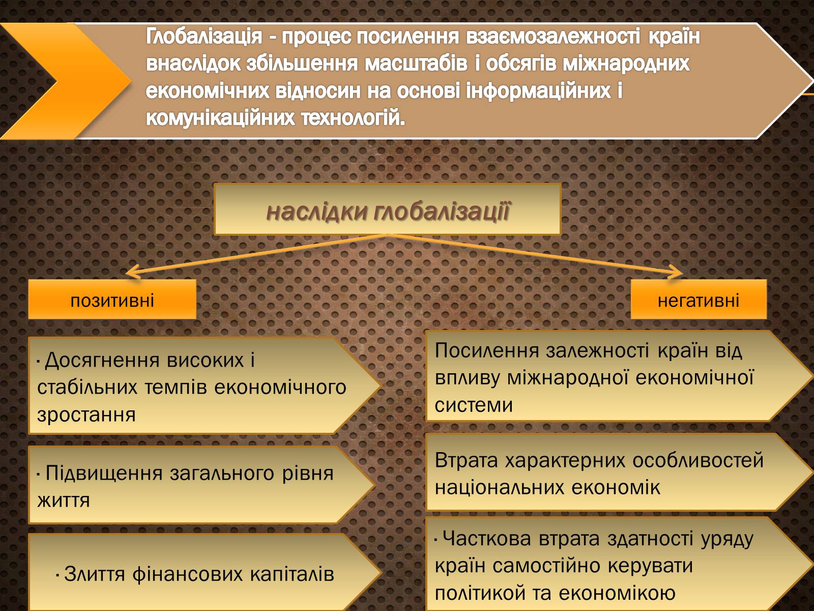 Презентація на тему «Світова торгівля. Основні риси світового господарства» - Слайд #5 Презентація на тему «Світова торгівля. Основні риси світового господарства» - Слайд #5