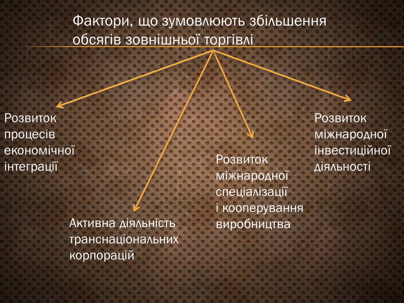 Презентація на тему «Світова торгівля. Основні риси світового господарства» - Слайд #9 Презентація на тему «Світова торгівля. Основні риси світового господарства» - Слайд #9