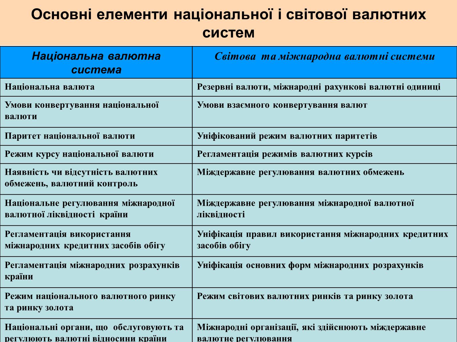 Презентація на тему «Міжнародна валютна система» (варіант 1) - Слайд #10 Презентація на тему «Міжнародна валютна система» (варіант 1) - Слайд #10