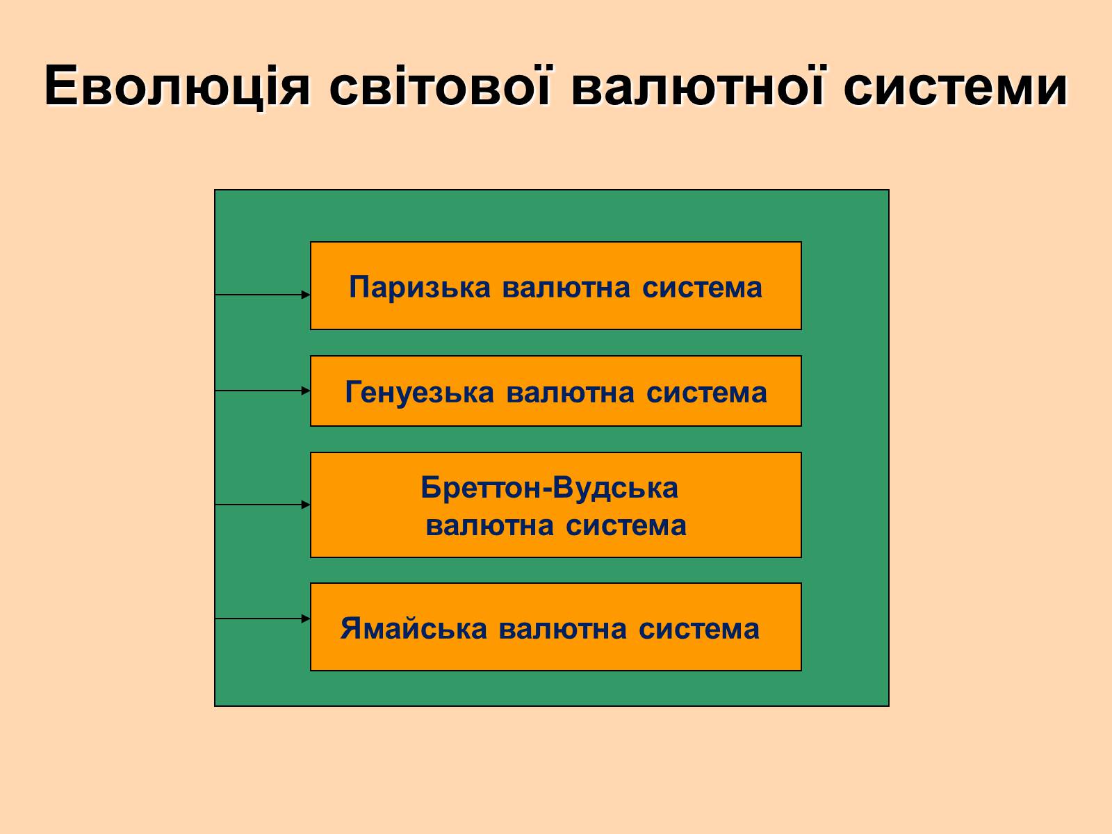 Презентація на тему «Міжнародна валютна система» (варіант 1) - Слайд #16 Презентація на тему «Міжнародна валютна система» (варіант 1) - Слайд #16
