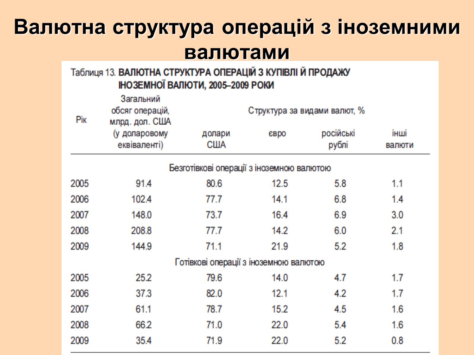 Презентація на тему «Міжнародна валютна система» (варіант 1) - Слайд #25 Презентація на тему «Міжнародна валютна система» (варіант 1) - Слайд #25